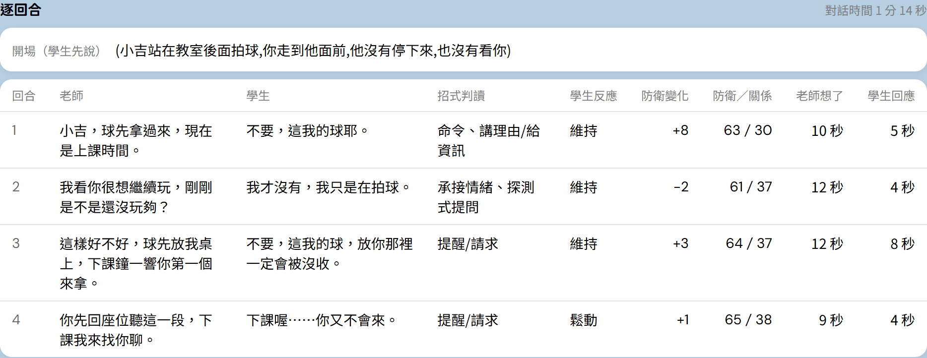 逐回合表：每一列是一回合，欄位有老師說的話、學生的回應、招式判讀、學生反應、防衛變化、防衛與關係、老師想了多久、學生回應花了多久