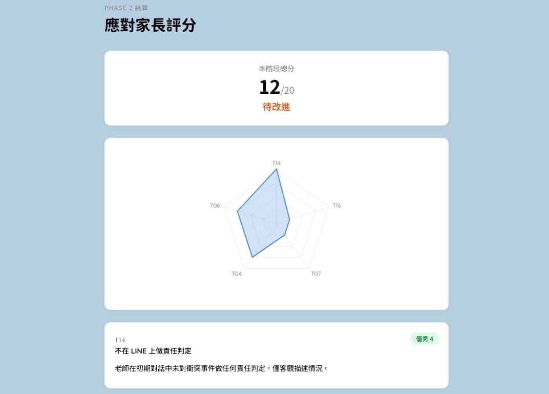 評分頁:總分與各項技巧的評語